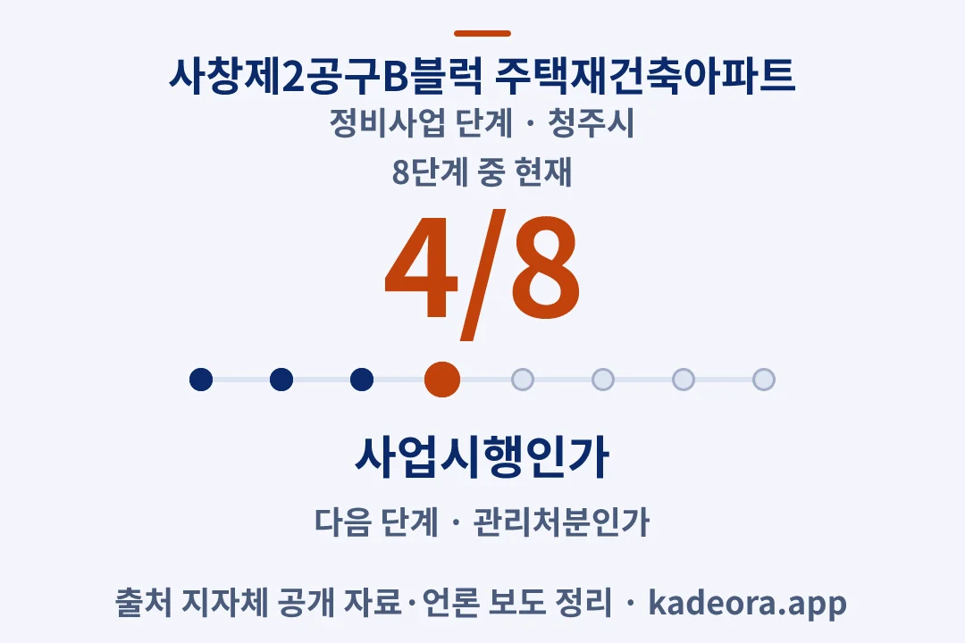 사창제2공구B블럭 주택재건축아파트 정비사업 단계 — 청주시 아파트 분양