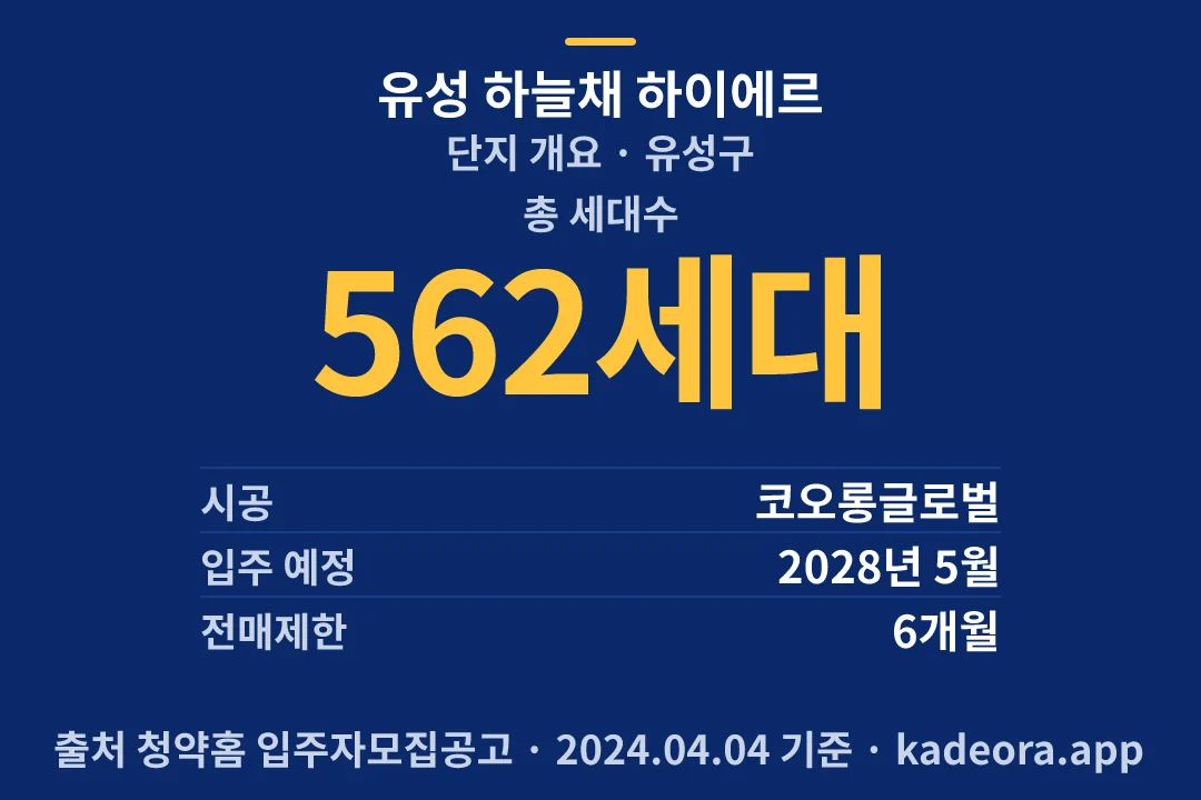 유성 하늘채 하이에르 단지 개요 — 유성구 아파트 분양