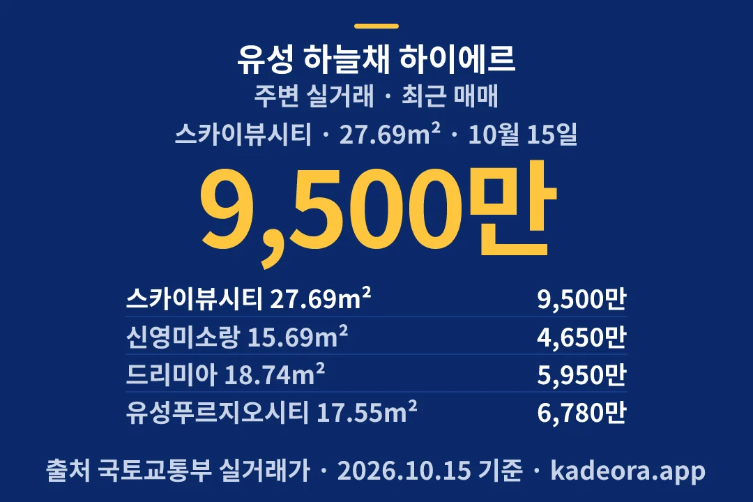 유성 하늘채 하이에르 주변 실거래 — 유성구 아파트 분양