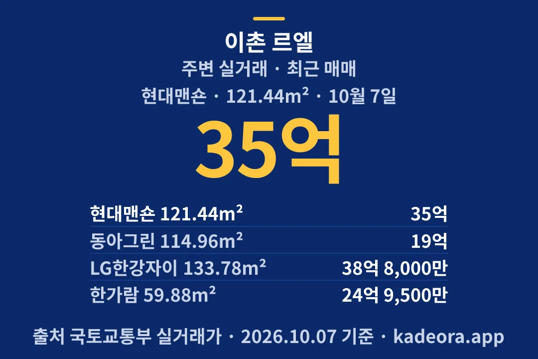 이촌 르엘 주변 실거래 — 용산구 아파트 분양