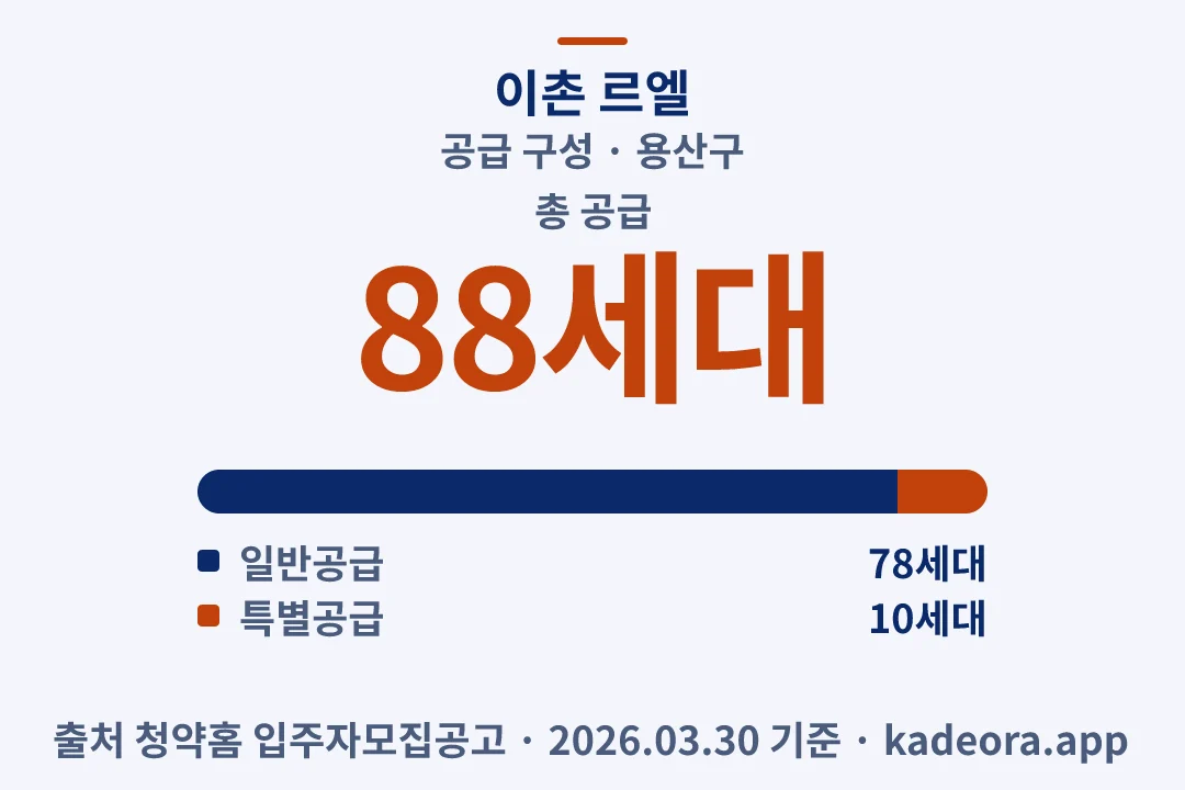 이촌 르엘 공급 구성 — 용산구 아파트 분양