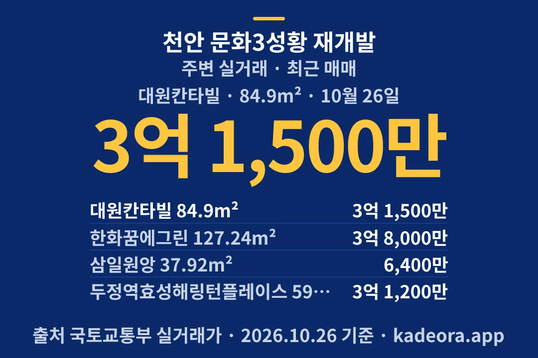 천안 문화3성황 재개발 주변 실거래 — 천안시 아파트 분양