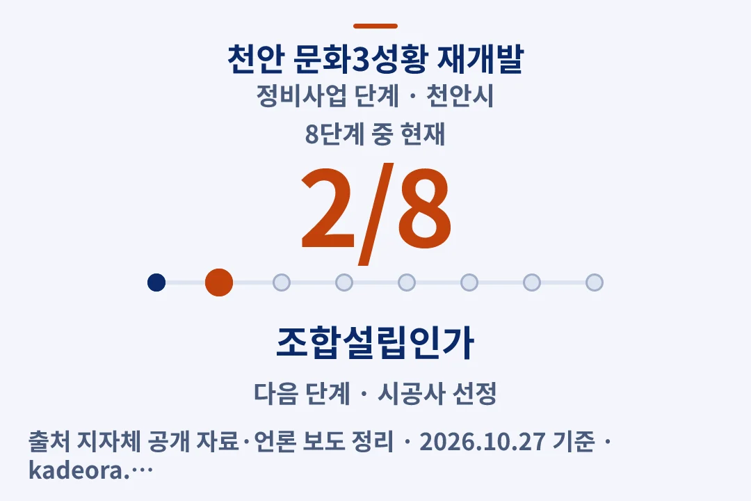 천안 문화3성황 재개발 정비사업 단계 — 천안시 아파트 분양