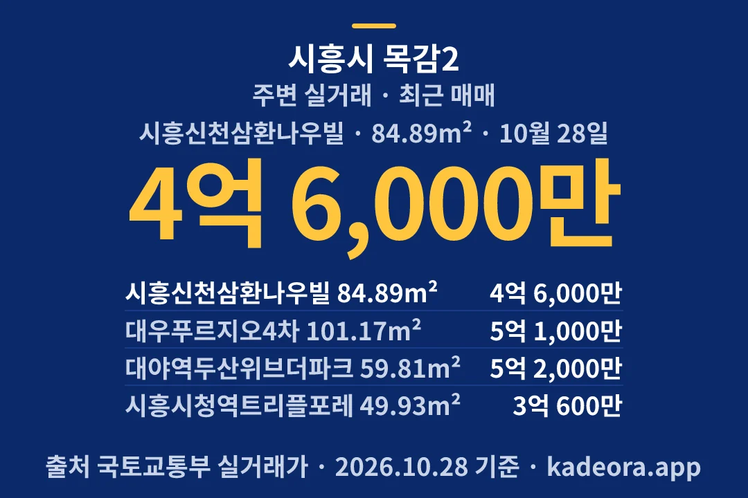 시흥시 목감2 주변 실거래 — 시흥시 아파트 분양