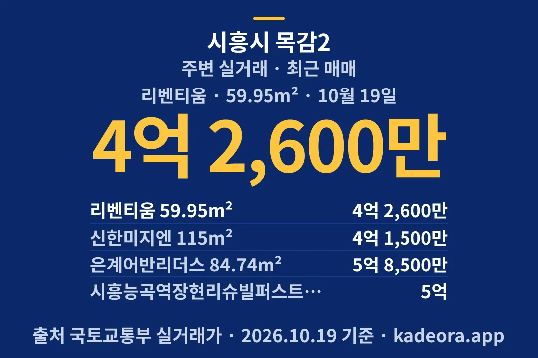 시흥시 목감2 주변 실거래 — 시흥시 아파트 분양