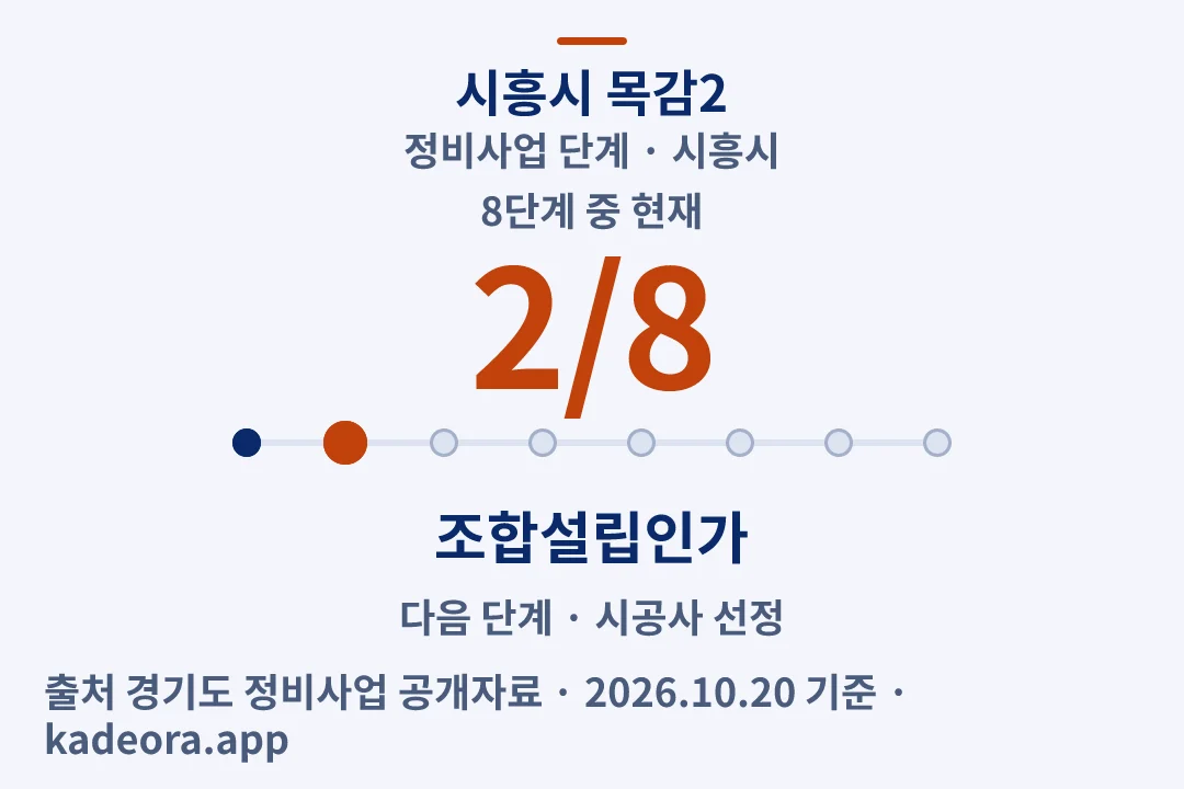 시흥시 목감2 정비사업 단계 — 시흥시 아파트 분양