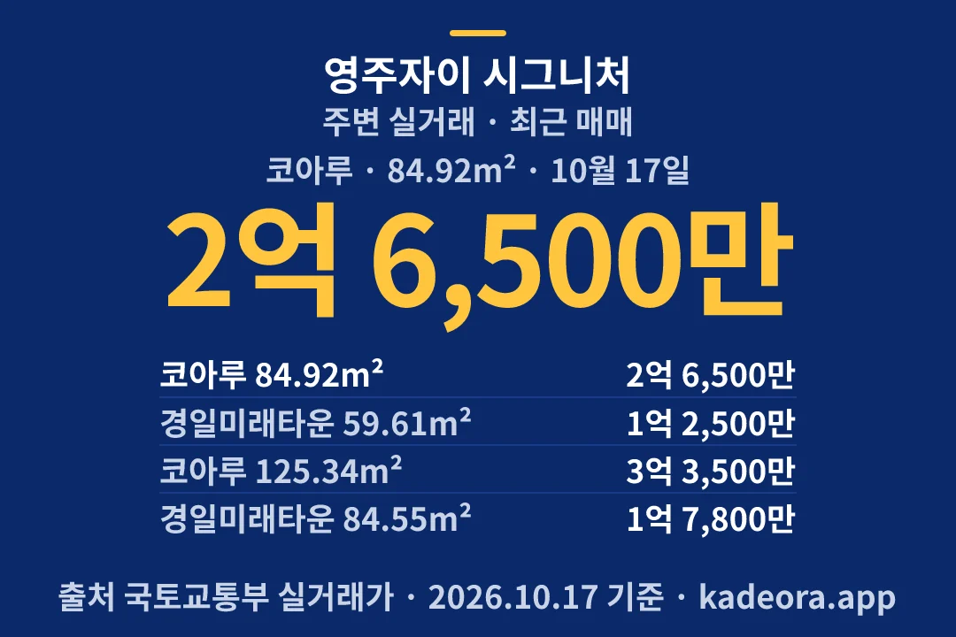 영주자이 시그니처 주변 실거래 — 영주시 아파트 분양