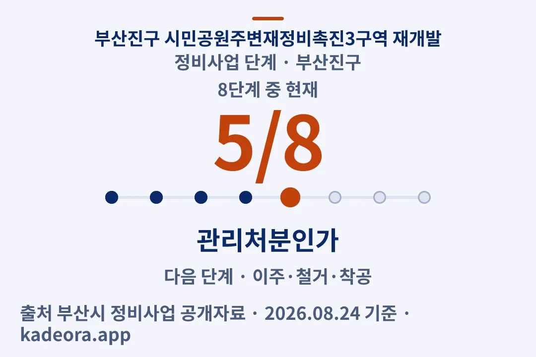 부산진구 시민공원주변재정비촉진3구역 재개발 정비사업 단계 — 부산진구 아파트 분양