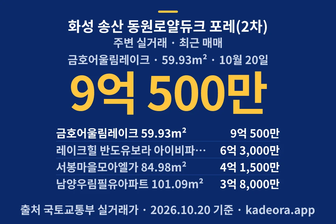 화성 송산 동원로얄듀크 포레(2차) 주변 실거래 — 화성시 아파트 분양