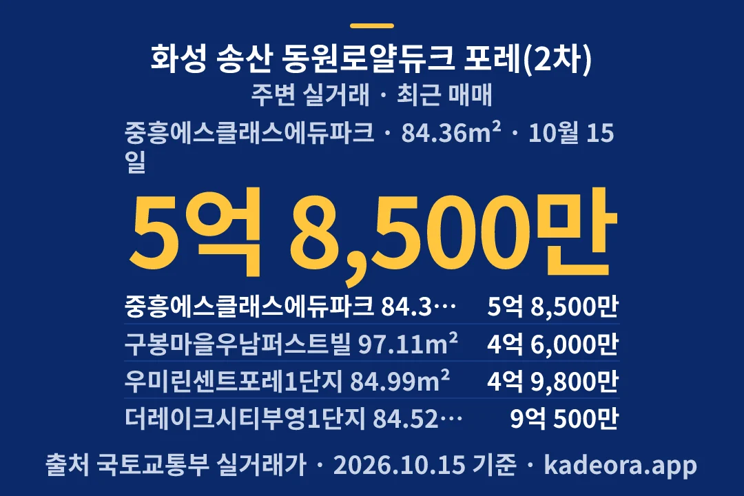 화성 송산 동원로얄듀크 포레(2차) 주변 실거래 — 화성시 아파트 분양