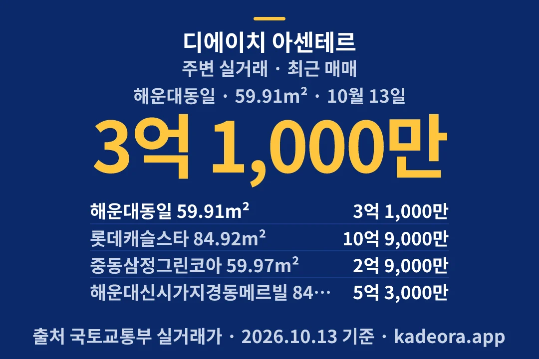 디에이치 아센테르 주변 실거래 — 해운대구 아파트 분양