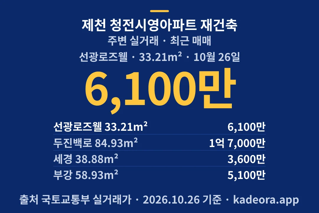 제천 청전시영아파트 재건축 주변 실거래 — 제천시 아파트 분양