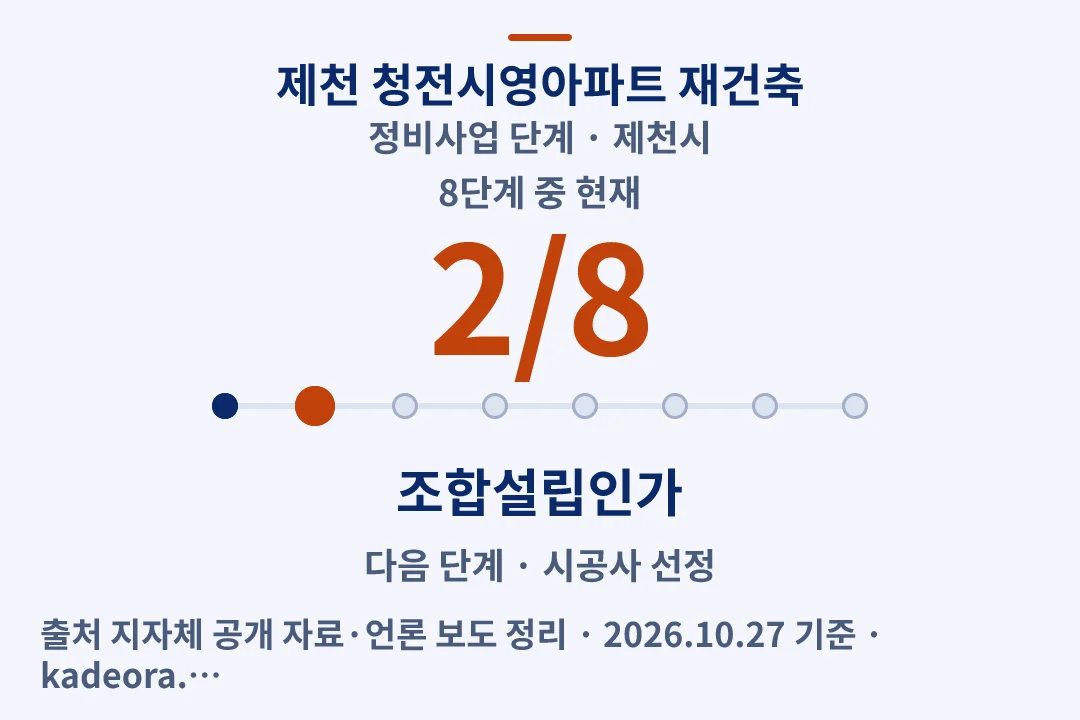 제천 청전시영아파트 재건축 정비사업 단계 — 제천시 아파트 분양