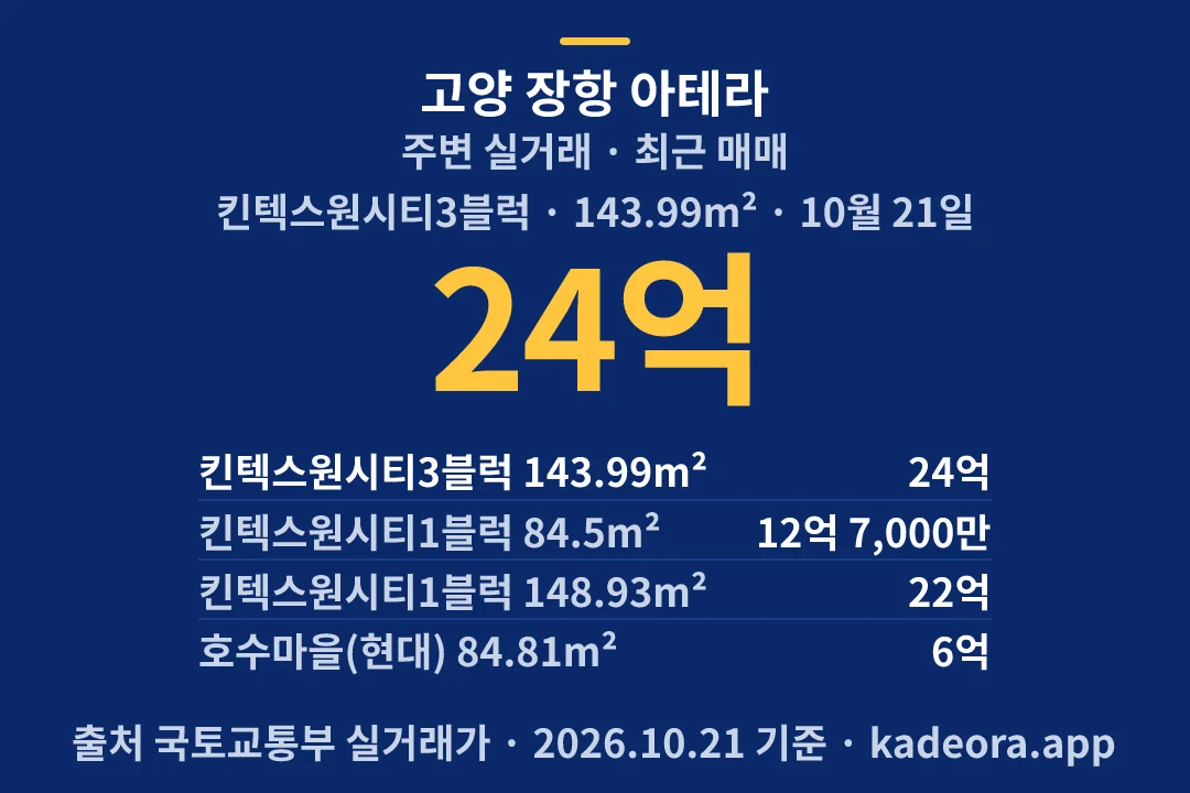 고양 장항 아테라 주변 실거래 — 고양시 아파트 분양