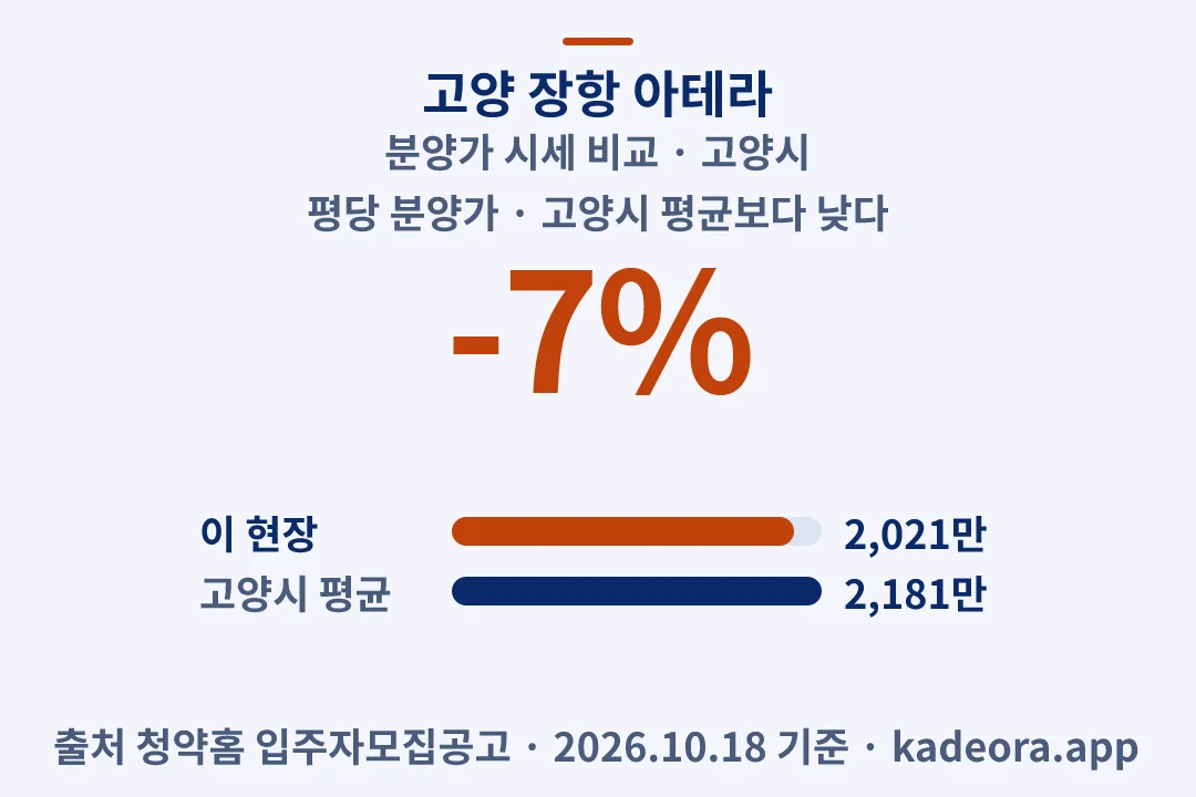 고양 장항 아테라 분양가 시세 비교 — 고양시 아파트 분양