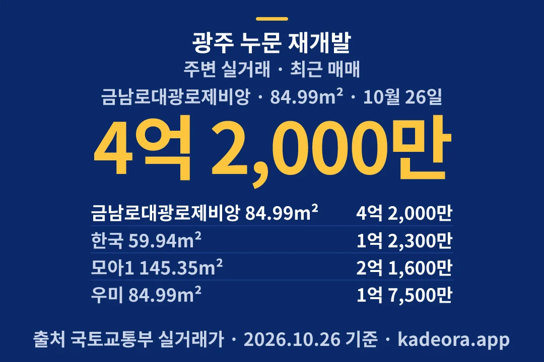 광주 누문 재개발 주변 실거래 — 북구 아파트 분양