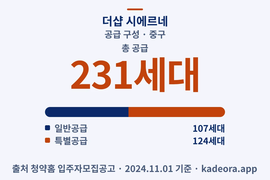 더샵 시에르네 공급 구성 — 중구 아파트 분양