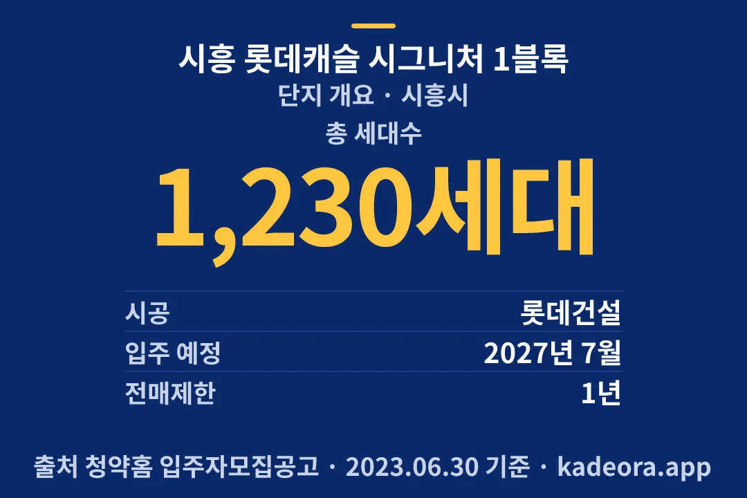 시흥 롯데캐슬 시그니처 1블록 단지 개요 — 시흥시 아파트 분양