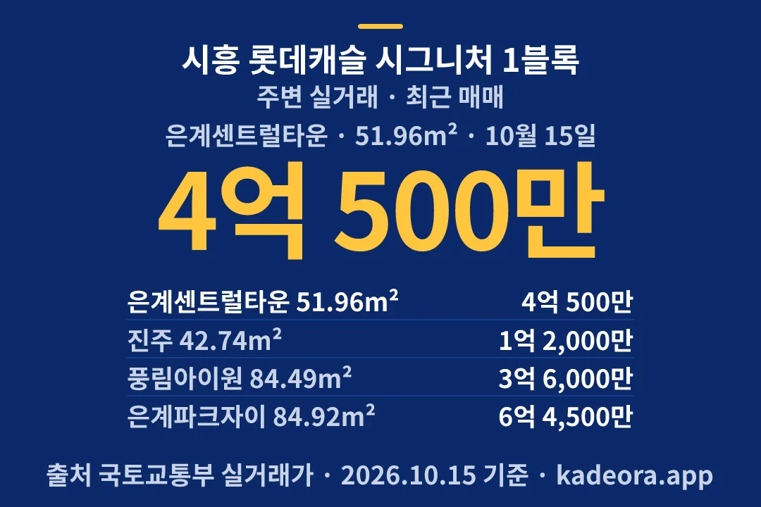 시흥 롯데캐슬 시그니처 1블록 주변 실거래 — 시흥시 아파트 분양