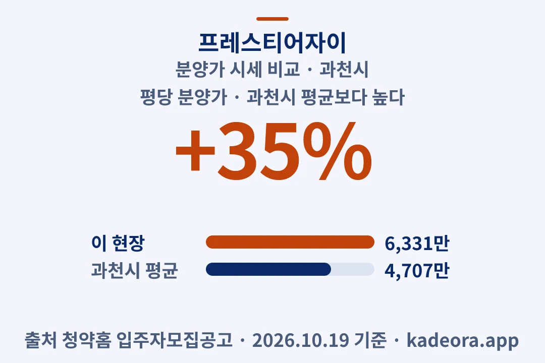 프레스티어자이 분양가 시세 비교 — 과천시 아파트 분양