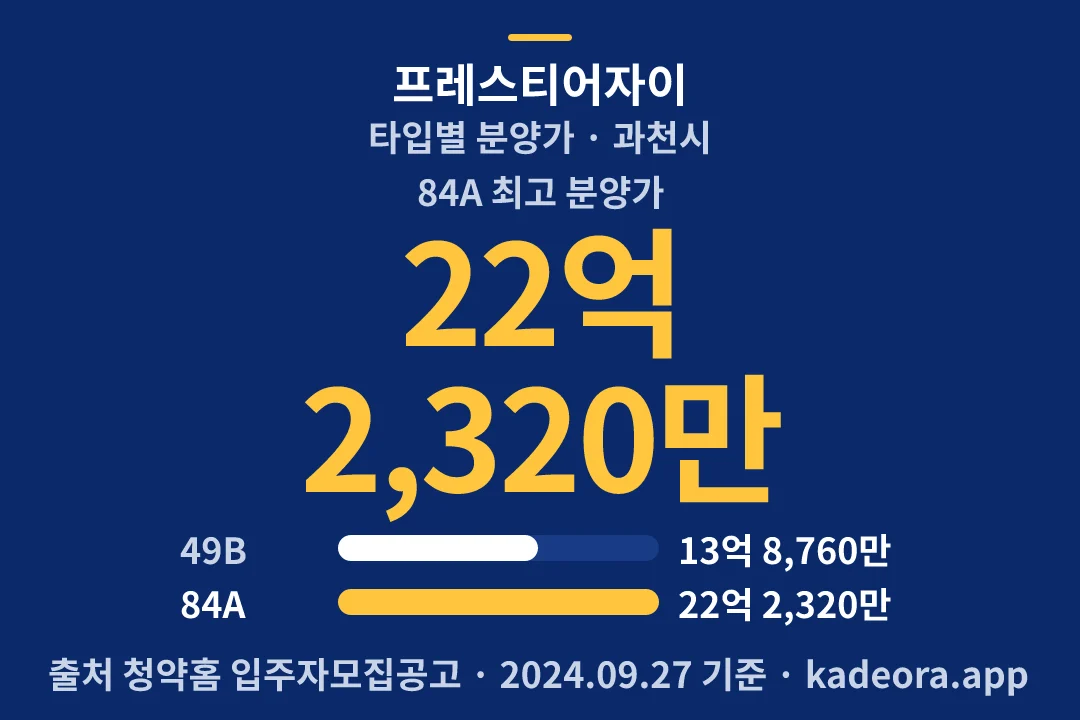 프레스티어자이 타입별 분양가 — 과천시 아파트 분양