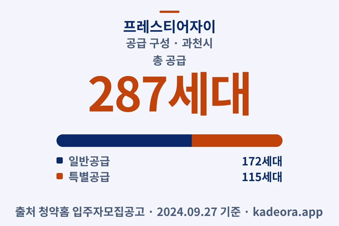 프레스티어자이 공급 구성 — 과천시 아파트 분양
