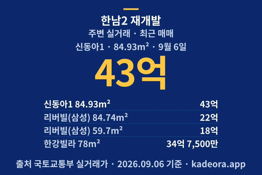 한남2 재개발 주변 실거래 — 용산구 아파트 분양
