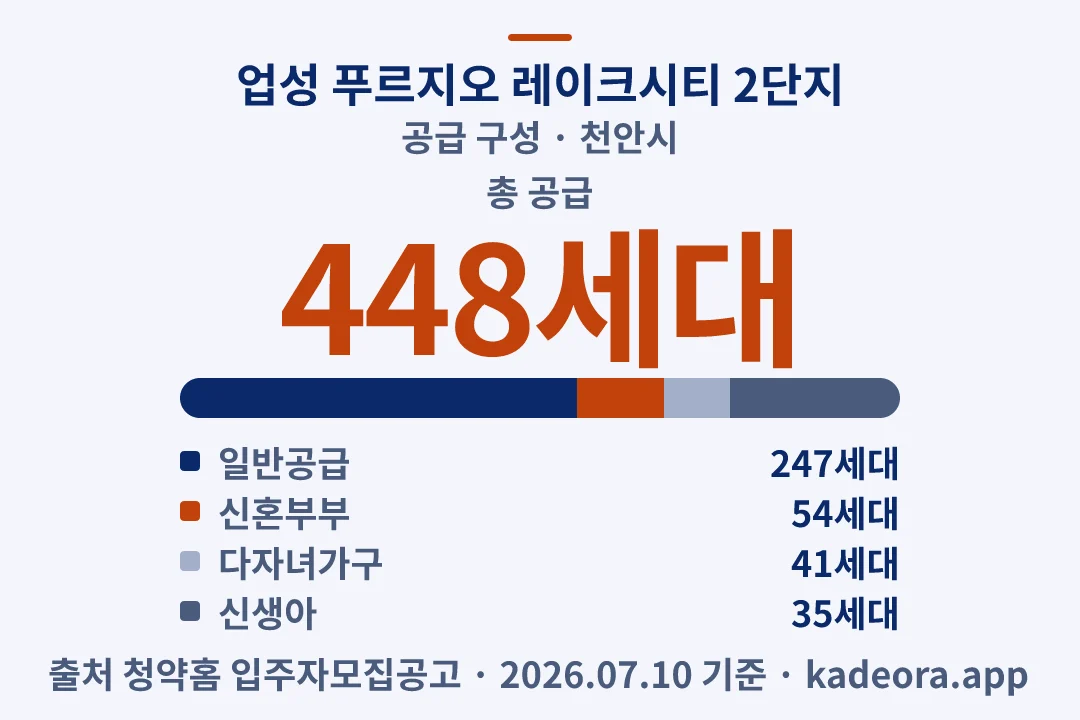업성 푸르지오 레이크시티 2단지 공급 구성 — 천안시 아파트 분양