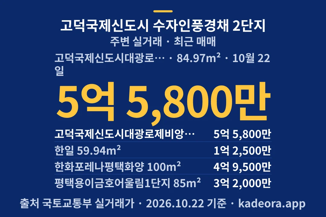 고덕국제신도시 수자인풍경채 2단지 주변 실거래 — 평택시 아파트 분양