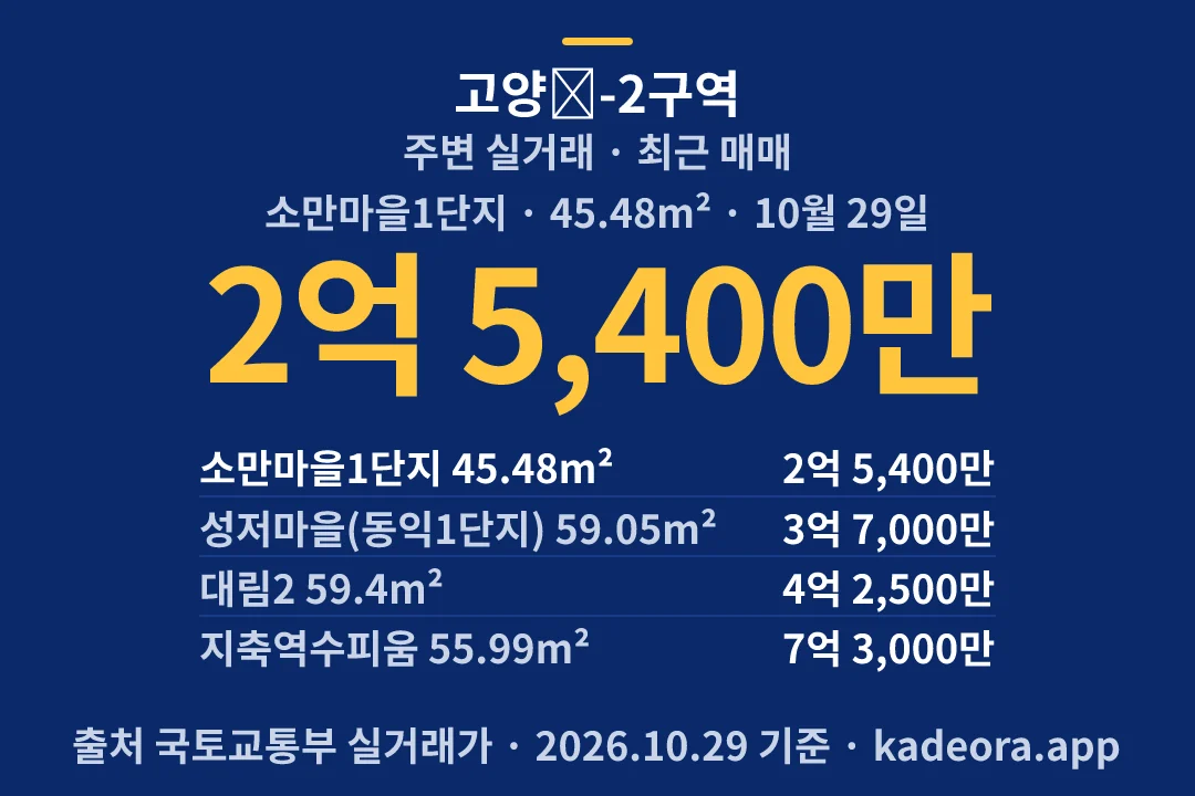 고양Ⅰ-2구역 주변 실거래 — 고양시 아파트 분양
