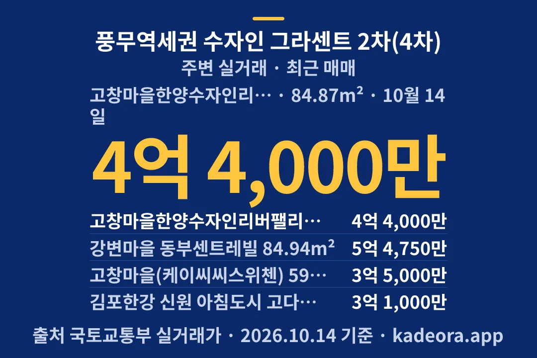 풍무역세권 수자인 그라센트 2차(4차) 주변 실거래 — 김포시 아파트 분양
