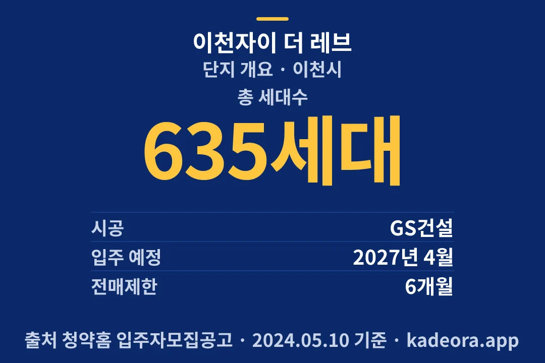 이천자이 더 레브 단지 개요 — 이천시 아파트 분양
