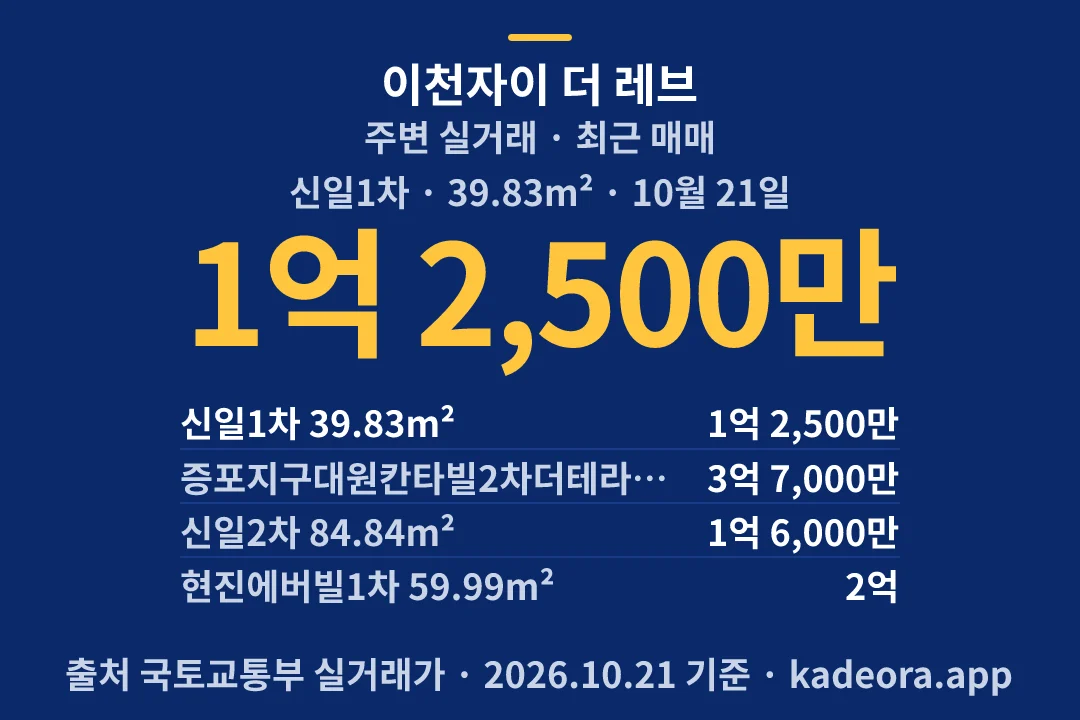 이천자이 더 레브 주변 실거래 — 이천시 아파트 분양