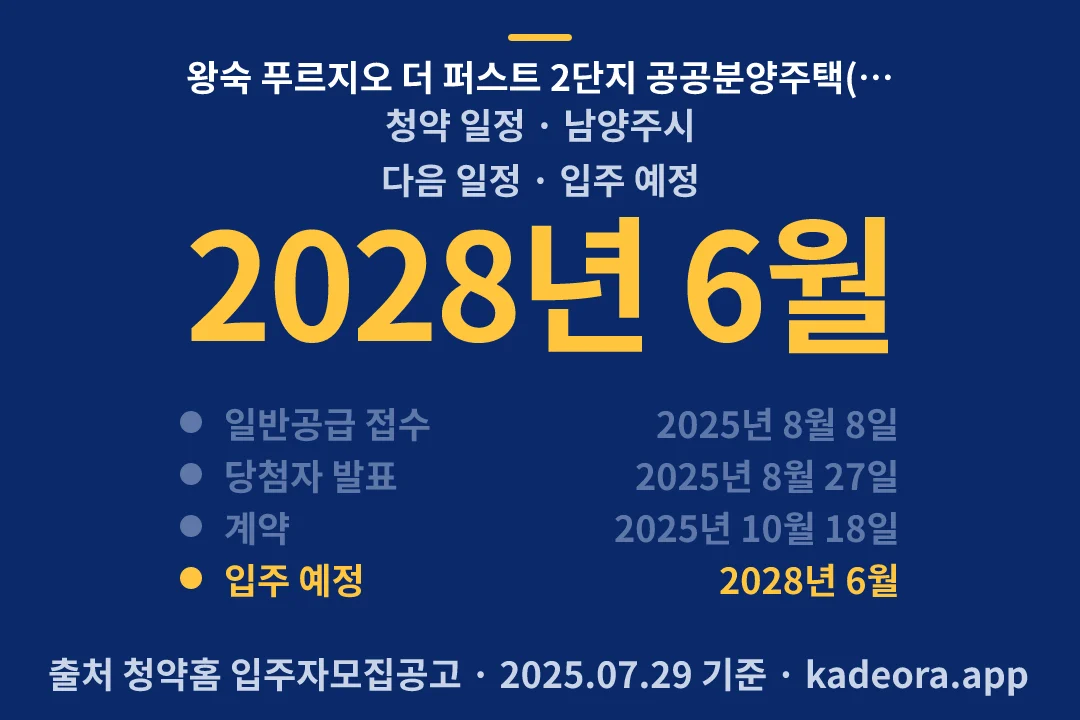 왕숙 푸르지오 더 퍼스트 2단지 공공분양주택(본청약) 청약 일정 — 남양주시 아파트 분양