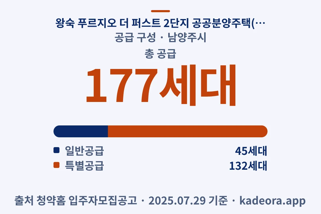 왕숙 푸르지오 더 퍼스트 2단지 공공분양주택(본청약) 공급 구성 — 남양주시 아파트 분양