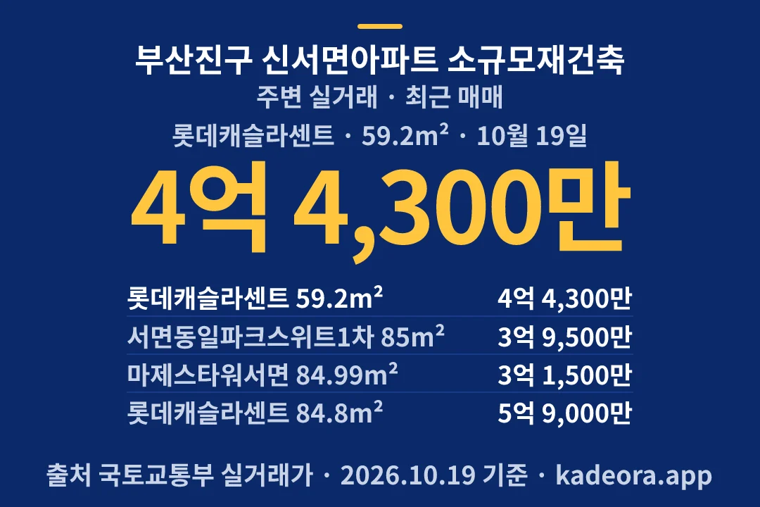 부산진구 신서면아파트 소규모재건축 주변 실거래 — 부산진구 아파트 분양