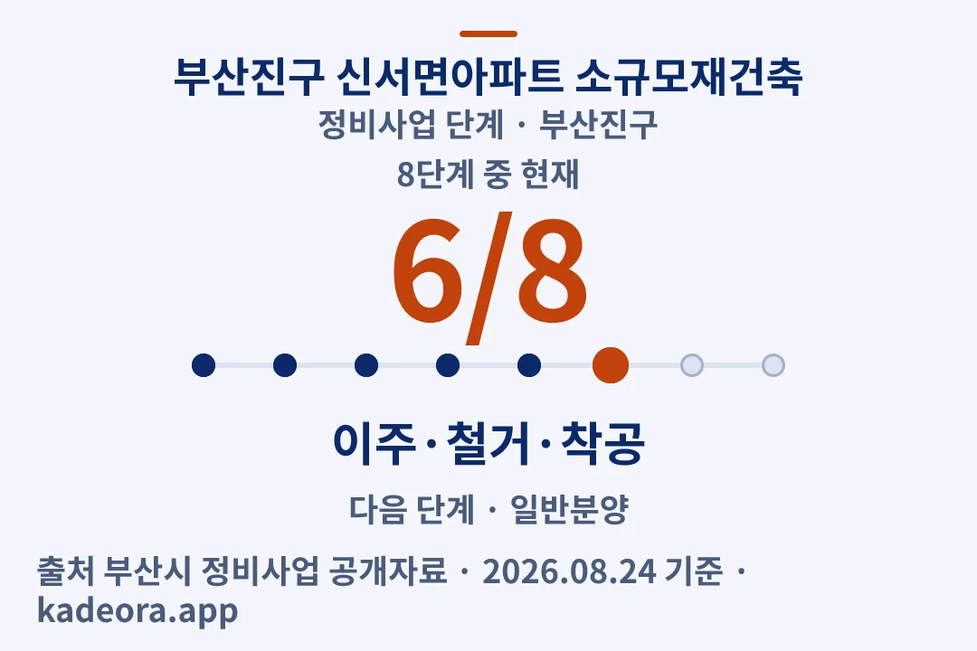 부산진구 신서면아파트 소규모재건축 정비사업 단계 — 부산진구 아파트 분양
