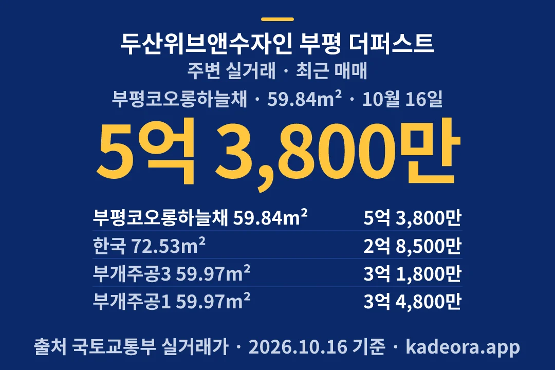 두산위브앤수자인 부평 더퍼스트 주변 실거래 — 부평구 아파트 분양