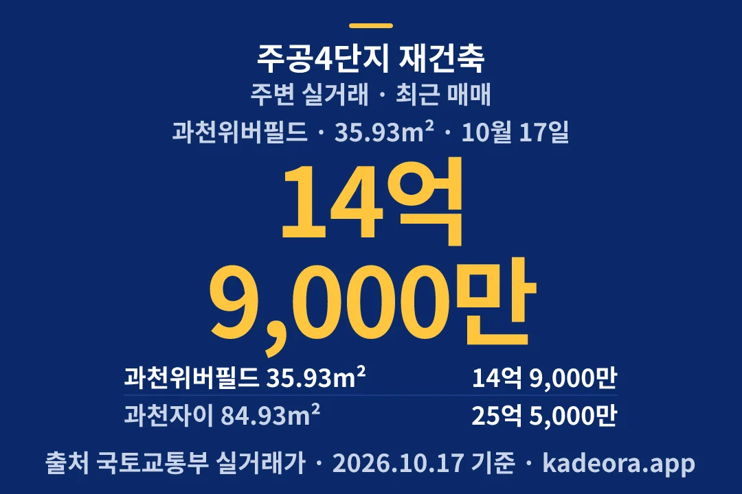 주공4단지 재건축 주변 실거래 — 과천시 아파트 분양