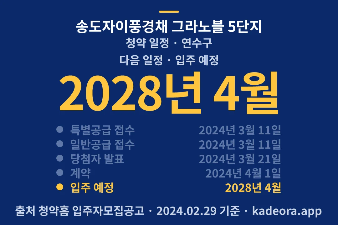 송도자이풍경채 그라노블 5단지 청약 일정 — 연수구 아파트 분양