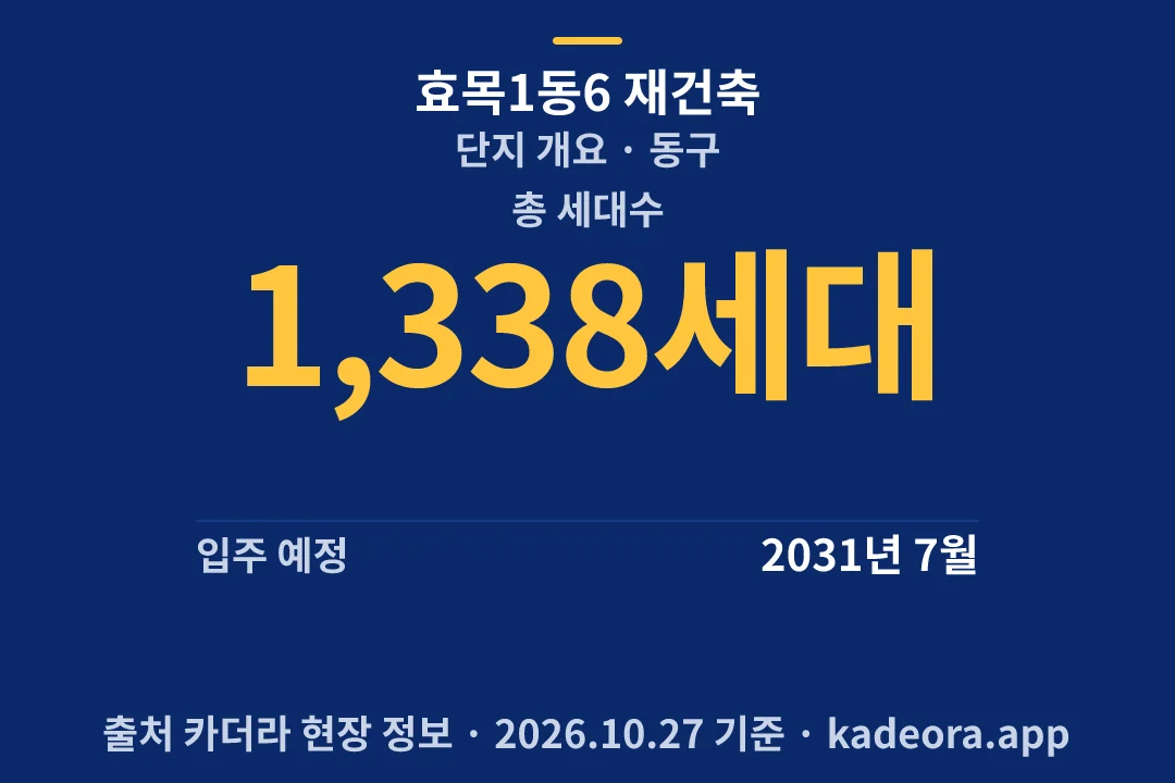 효목1동6 재건축 단지 개요 — 동구 아파트 분양