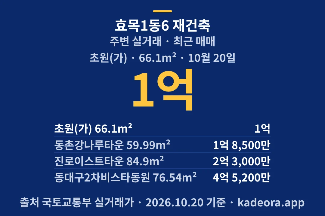효목1동6 재건축 주변 실거래 — 동구 아파트 분양