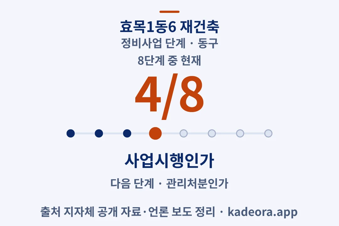 효목1동6 재건축 정비사업 단계 — 동구 아파트 분양