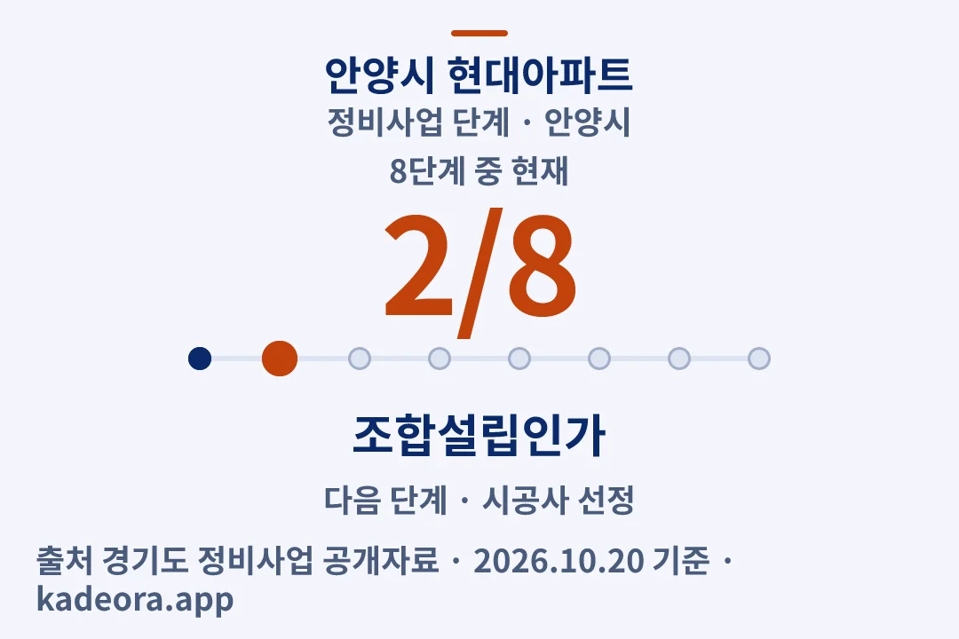안양시 현대아파트 정비사업 단계 — 안양시 아파트 분양