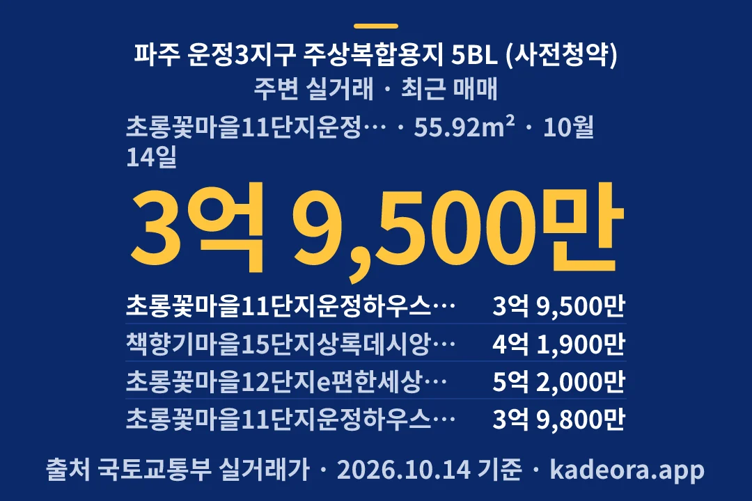 파주 운정3지구 주상복합용지 5BL (사전청약) 주변 실거래 — 파주시 아파트 분양