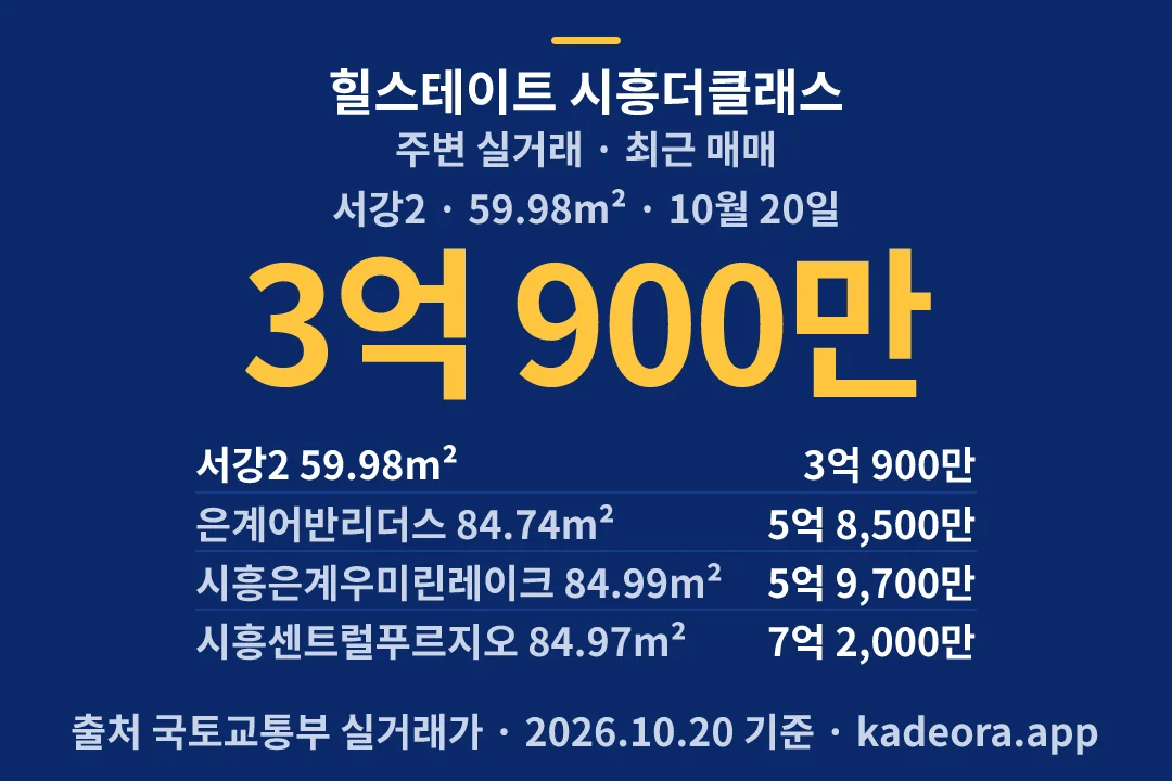 힐스테이트 시흥더클래스 주변 실거래 — 시흥시 아파트 분양