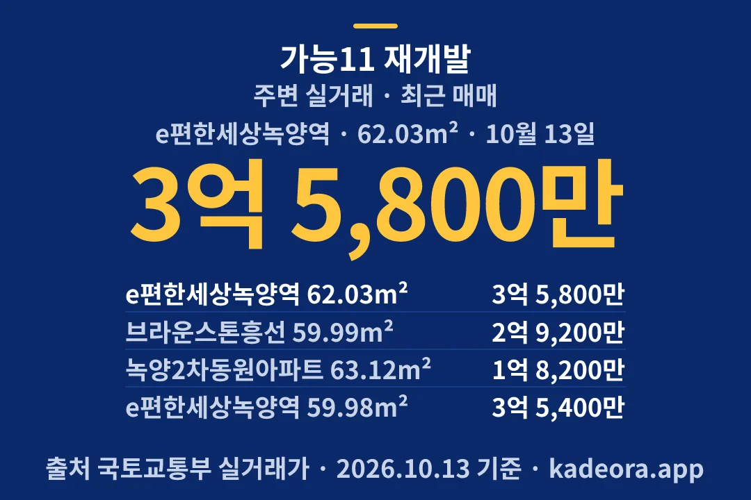 가능11 재개발 주변 실거래 — 의정부시 아파트 분양