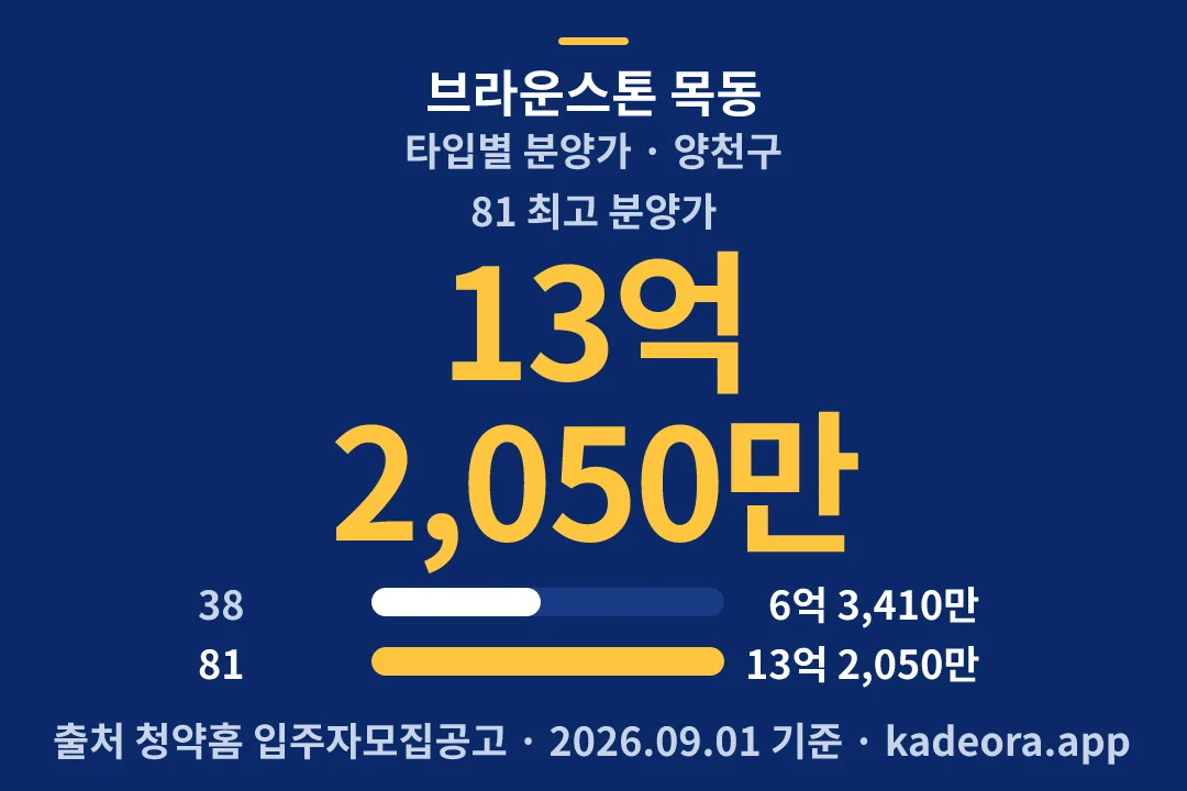브라운스톤 목동 타입별 분양가 — 양천구 아파트 분양