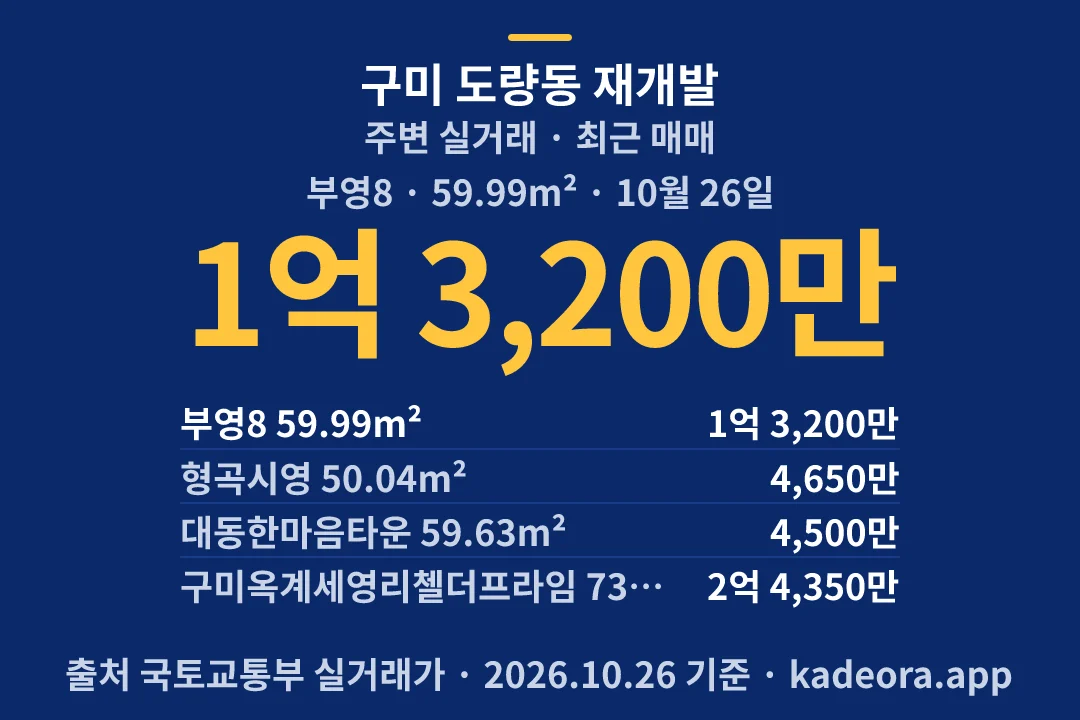 구미 도량동 재개발 주변 실거래 — 구미시 아파트 분양