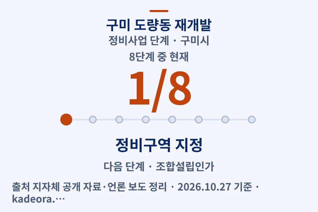 구미 도량동 재개발 정비사업 단계 — 구미시 아파트 분양